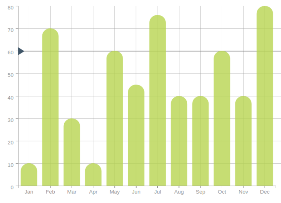 Bar Chart