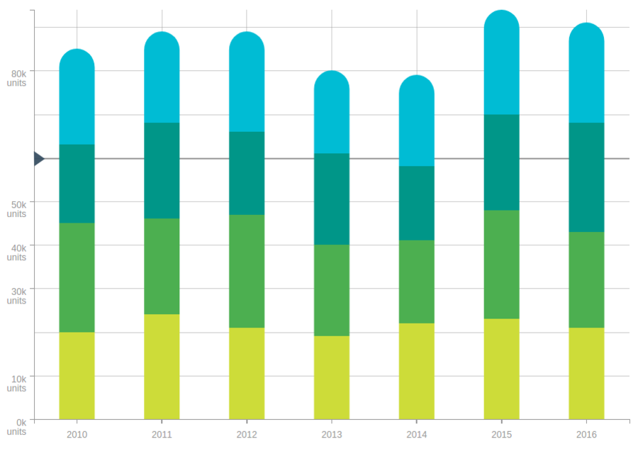 Stacked Bar Chart